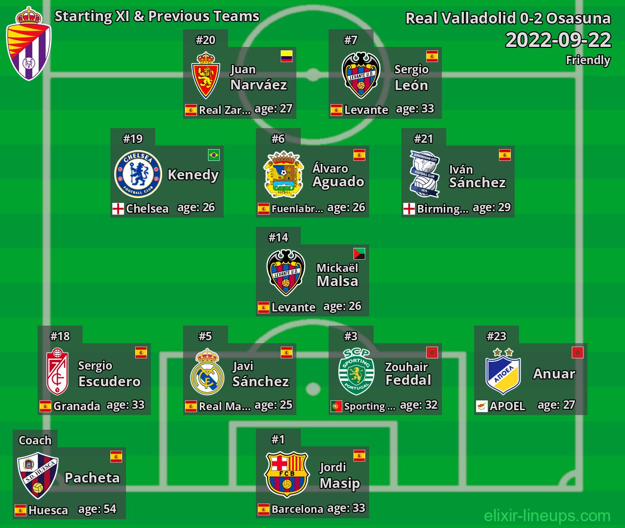 Real Valladolid Starting XI & Previous Teams 2022-09-22