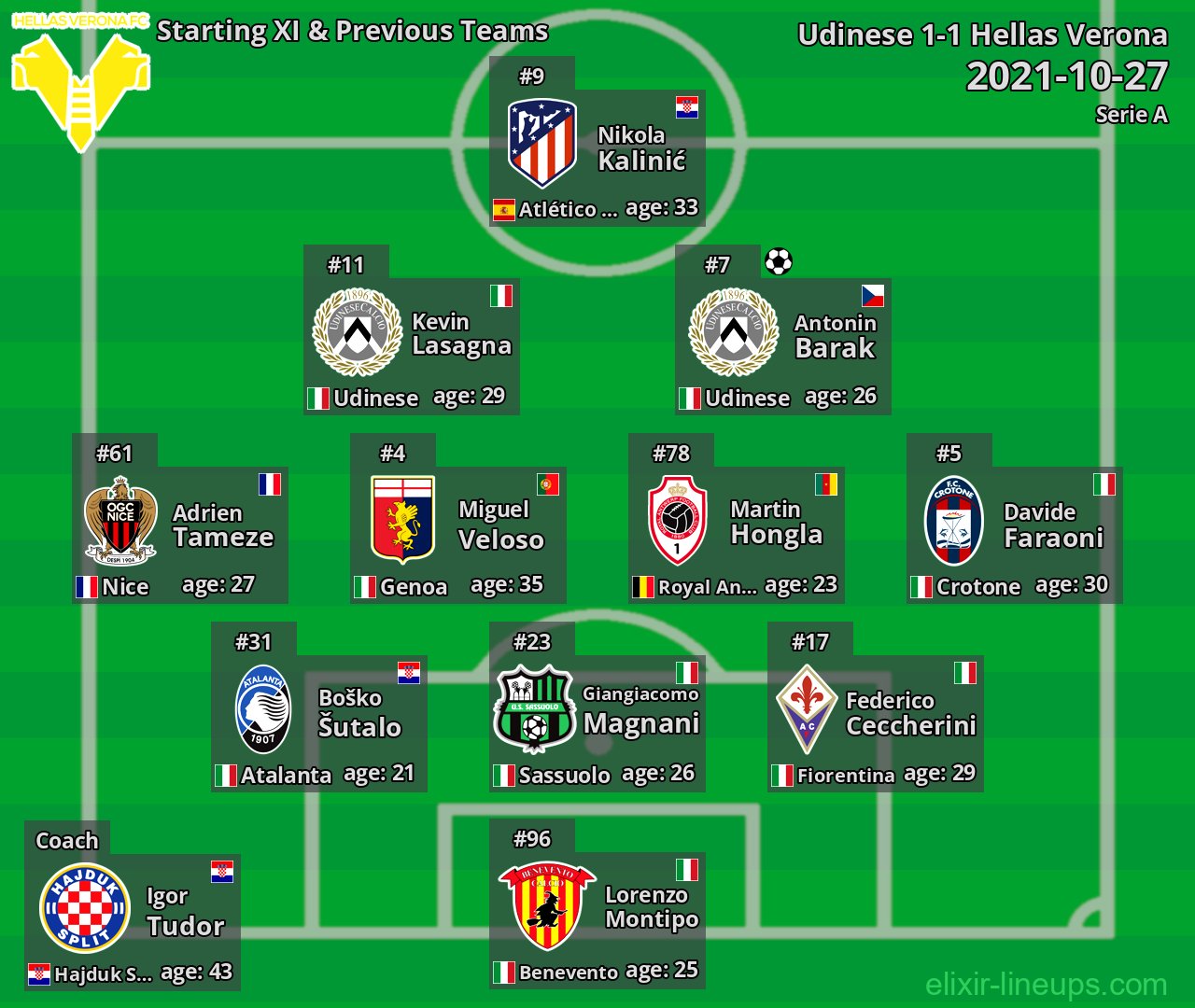 Hellas Verona Starting XI & Previous Teams 2021-10-27