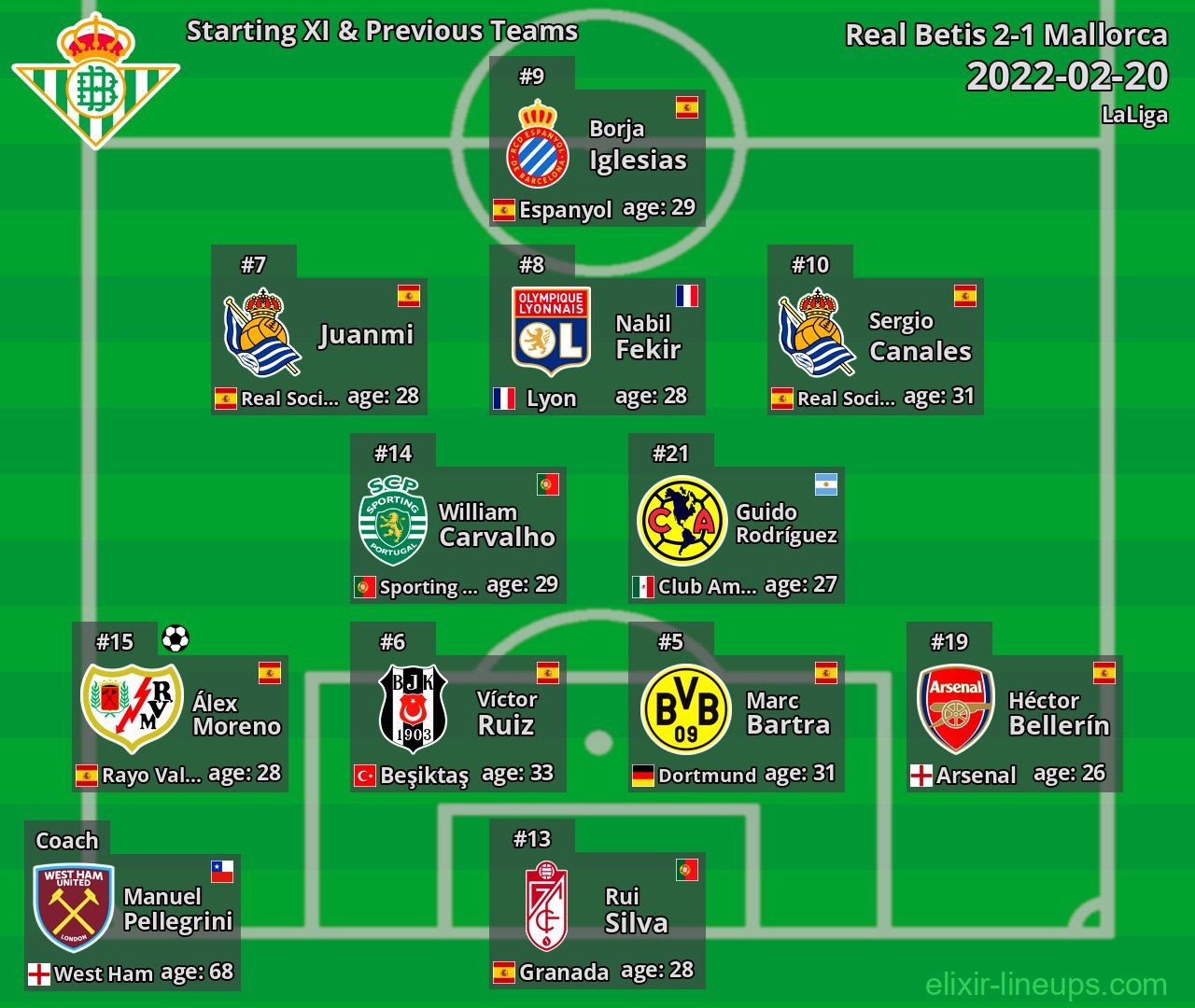 Real Betis Starting XI & Previous Teams 2022-02-20