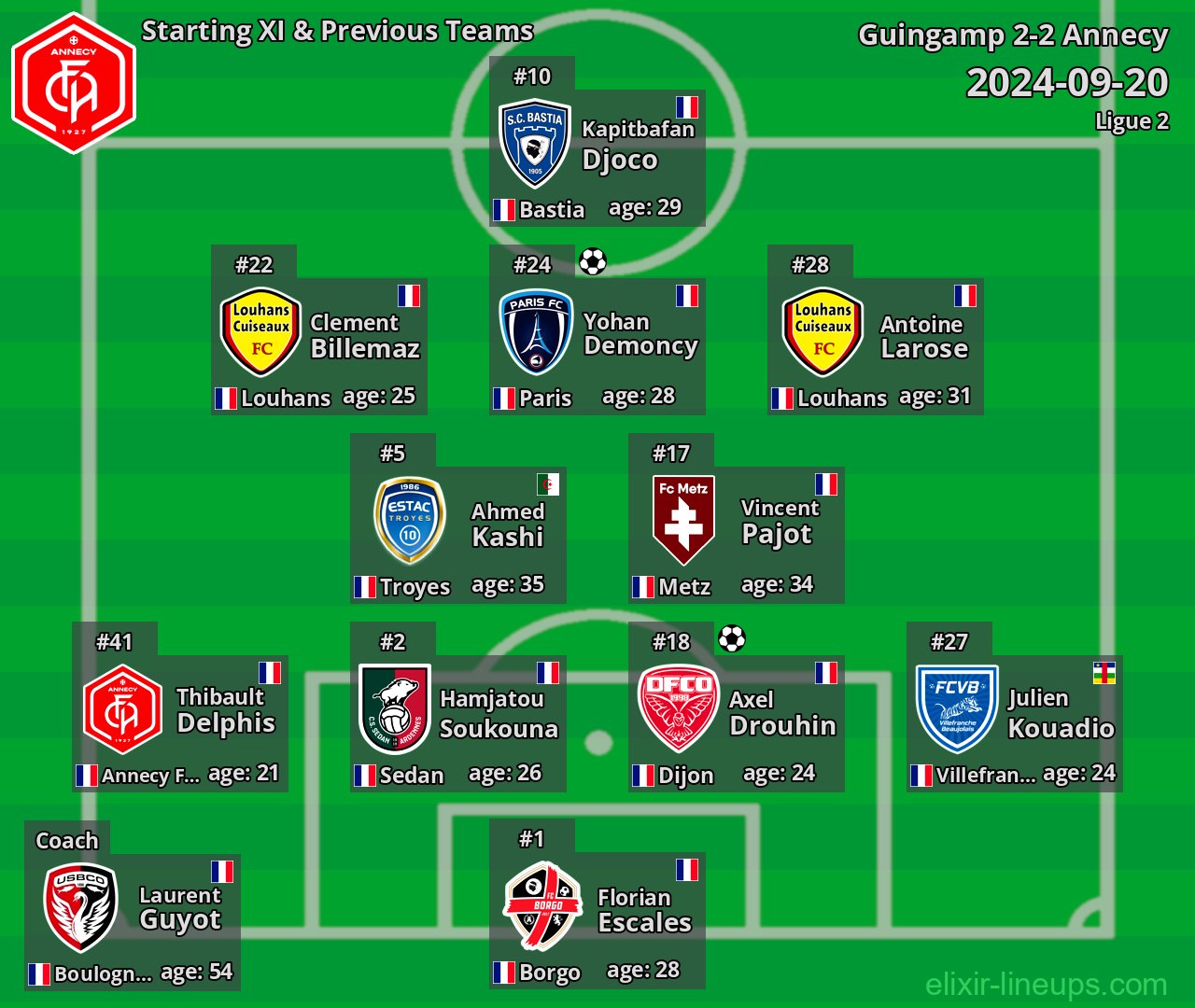 Annecy Starting XI & Previous Teams 2024-09-20