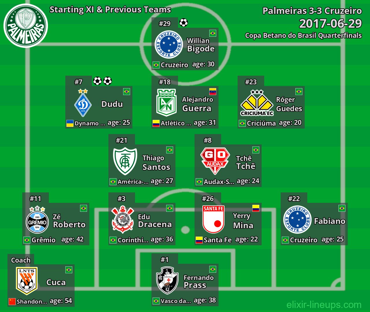 Palmeiras Starting XI & Previous Teams 2017-06-29