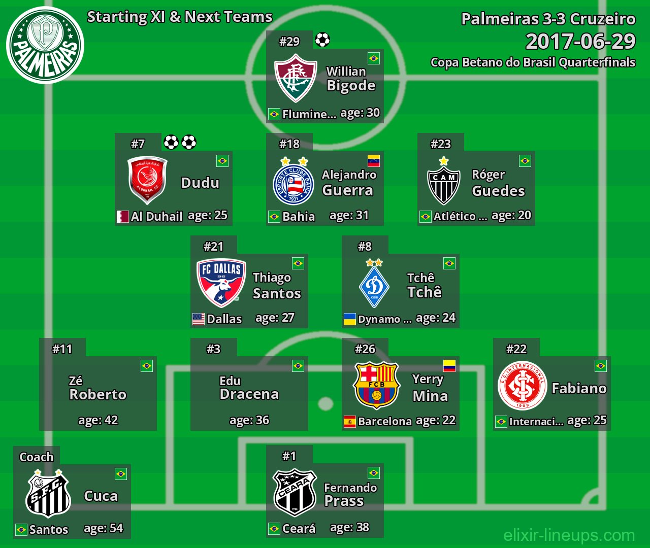 Palmeiras Starting XI & Next Teams 2017-06-29