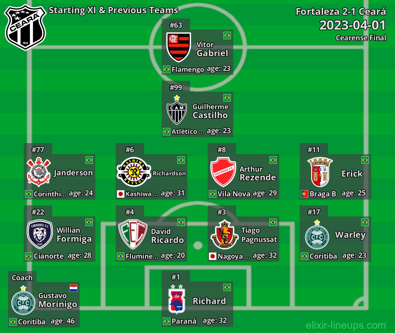 Ceará Starting XI & Previous Teams 2023-04-01