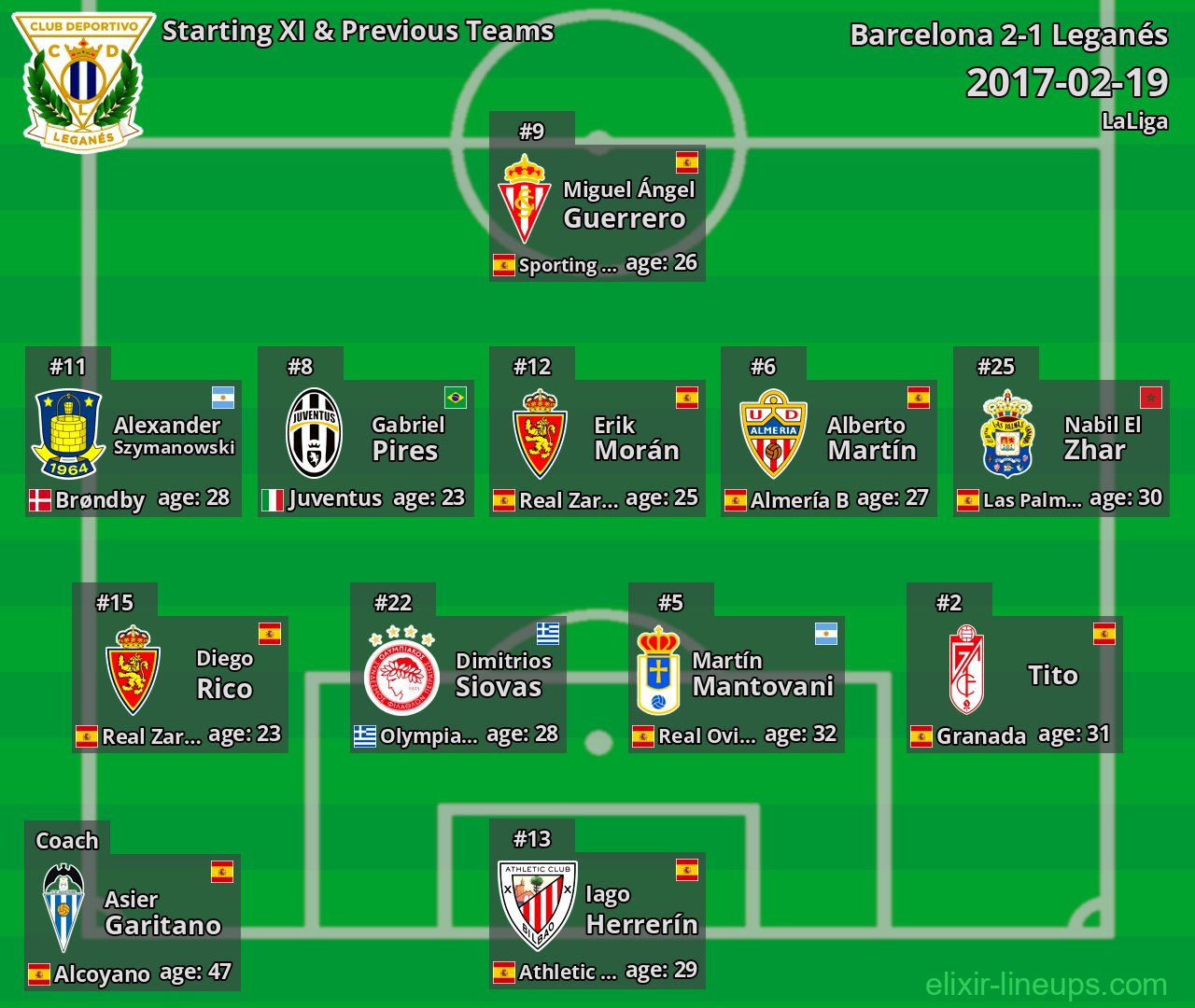 Leganés Starting XI & Previous Teams 2017-02-19