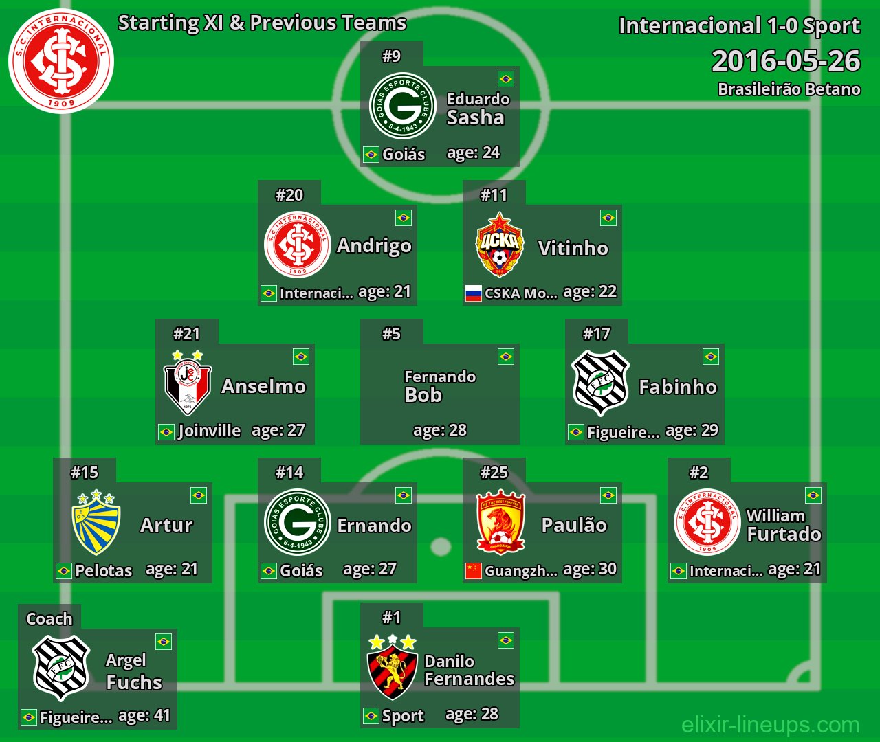 Internacional Starting XI & Previous Teams 2016-05-26