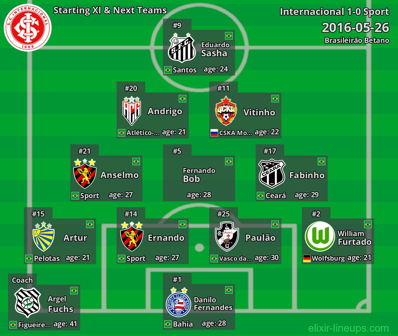Internacional Starting XI & Next Teams 2016-05-26