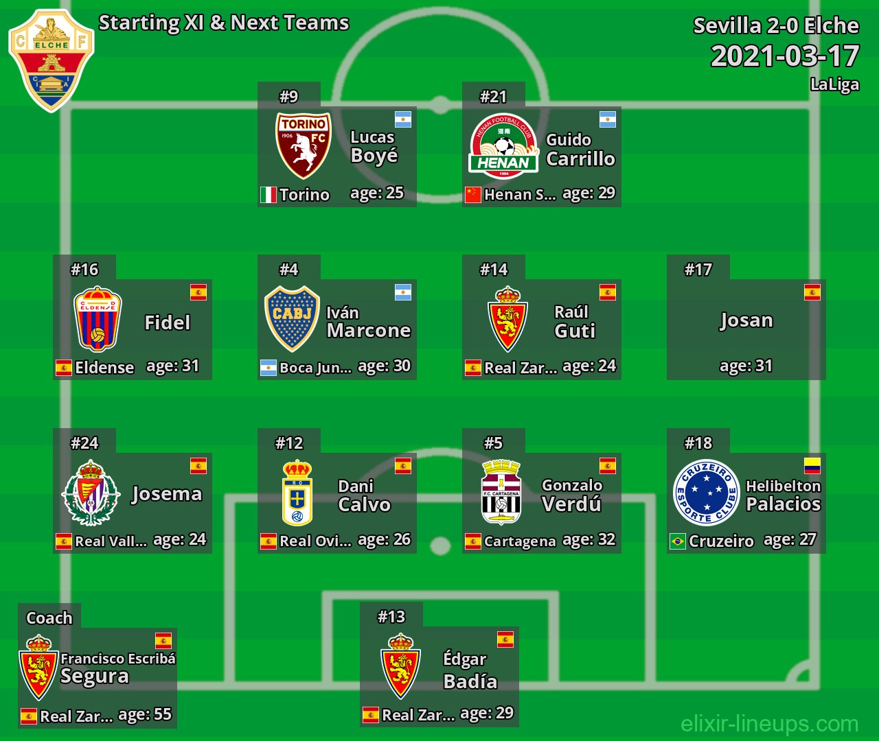 Elche Starting XI & Next Teams 2021-03-17