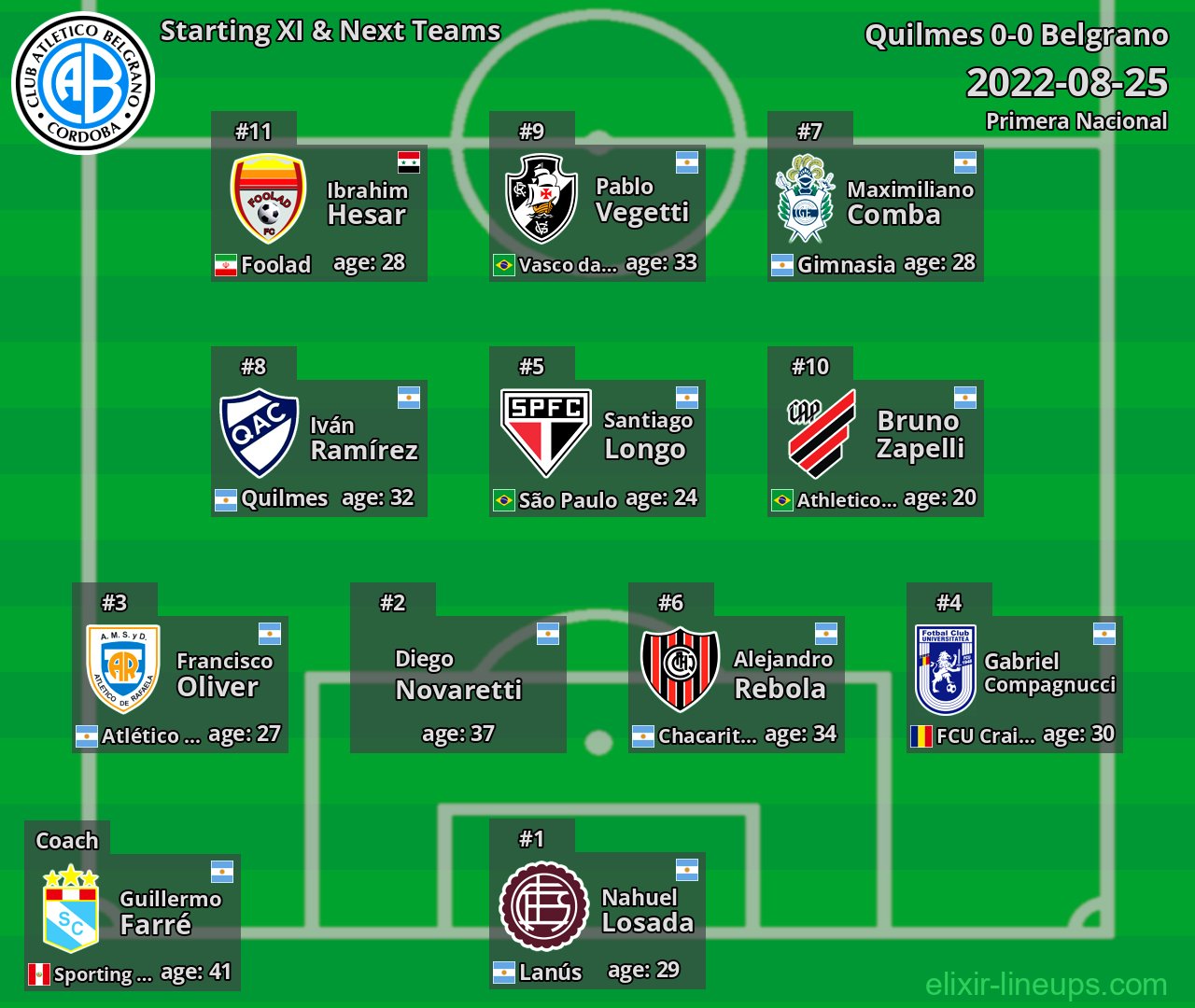 Belgrano Starting XI & Next Teams 2022-08-25