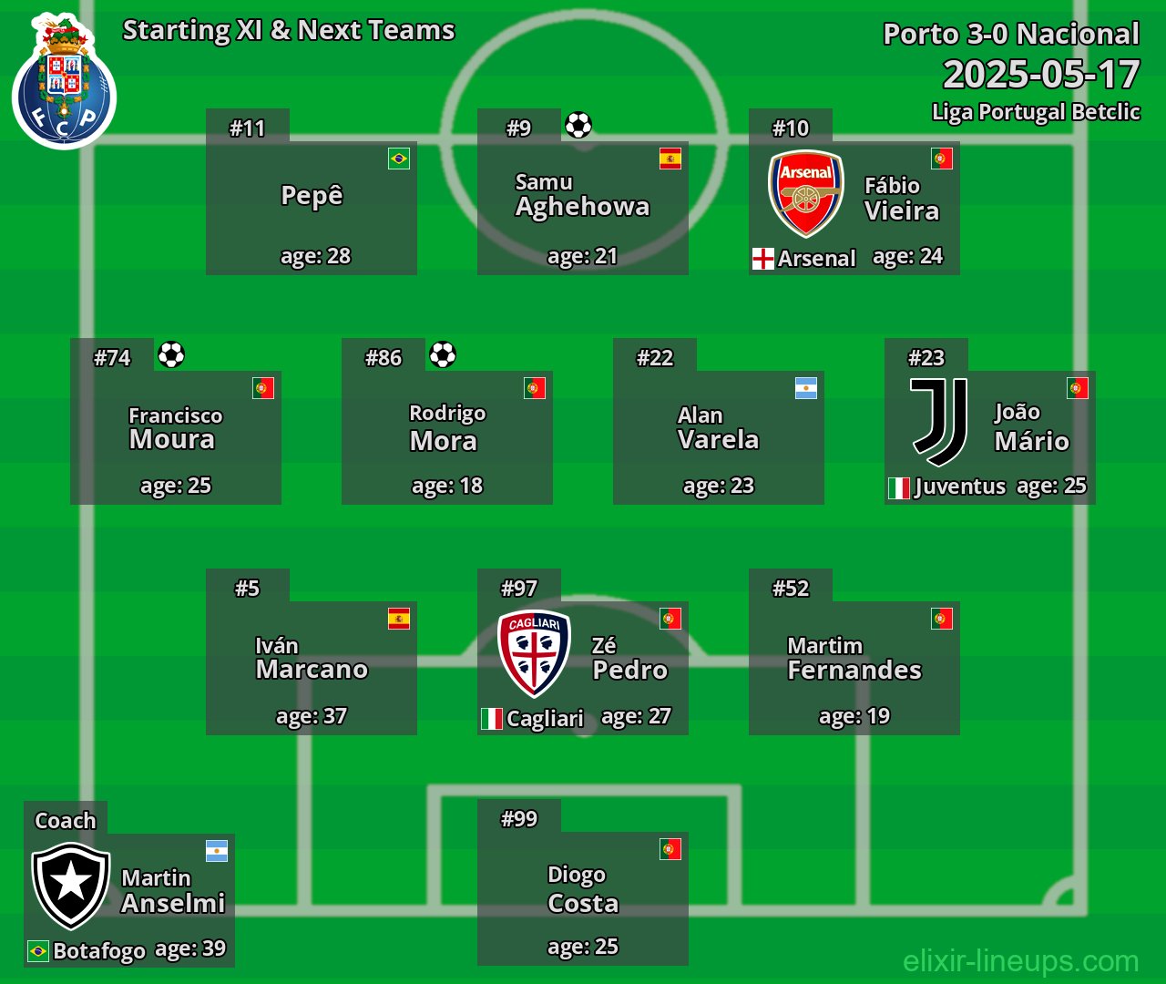 Porto Starting XI & Next Teams 2025-05-17