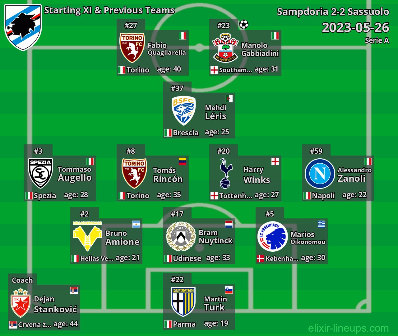 Sampdoria Starting XI & Previous Teams 2023-05-26