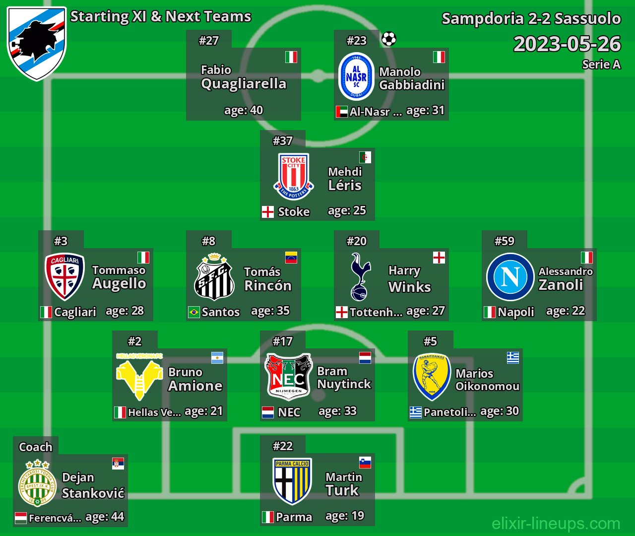Sampdoria Starting XI & Next Teams 2023-05-26