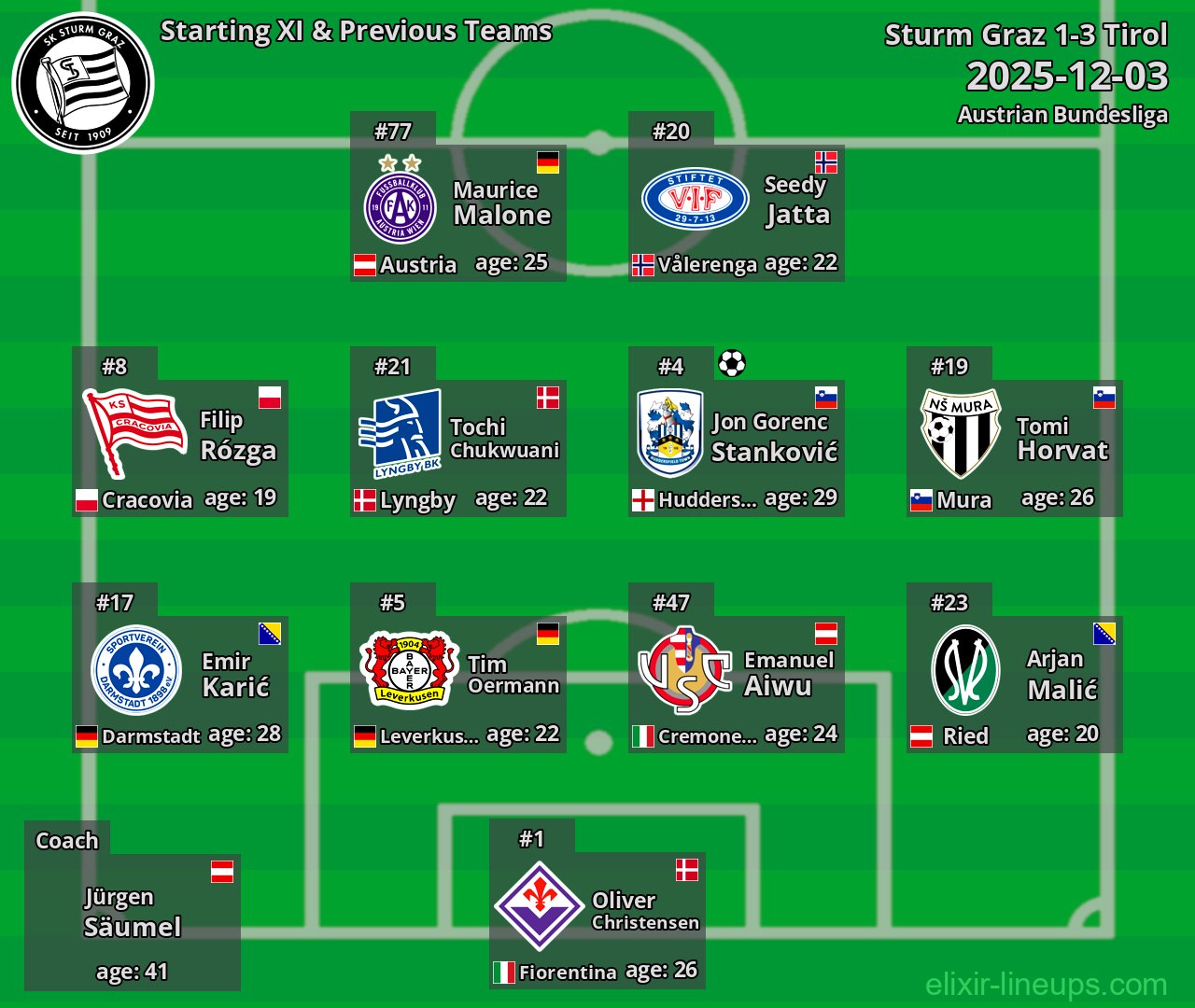 Sturm Graz Starting XI & Previous Teams 2025-12-03