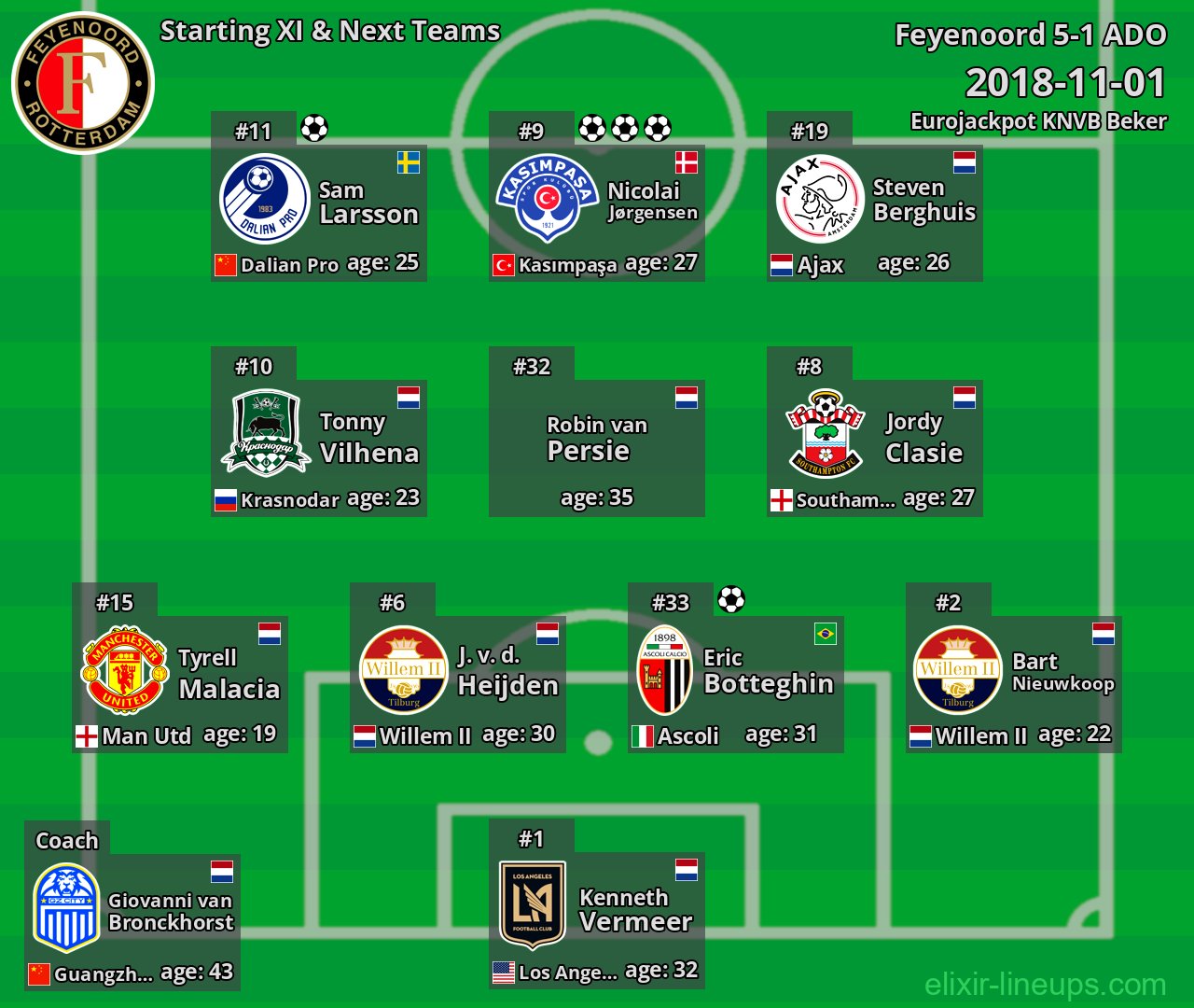 Feyenoord Starting XI & Next Teams 2018-11-01