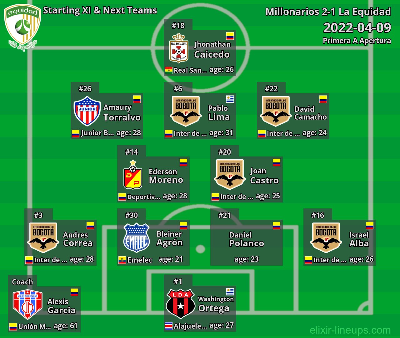 La Equidad Starting XI & Next Teams 2022-04-09
