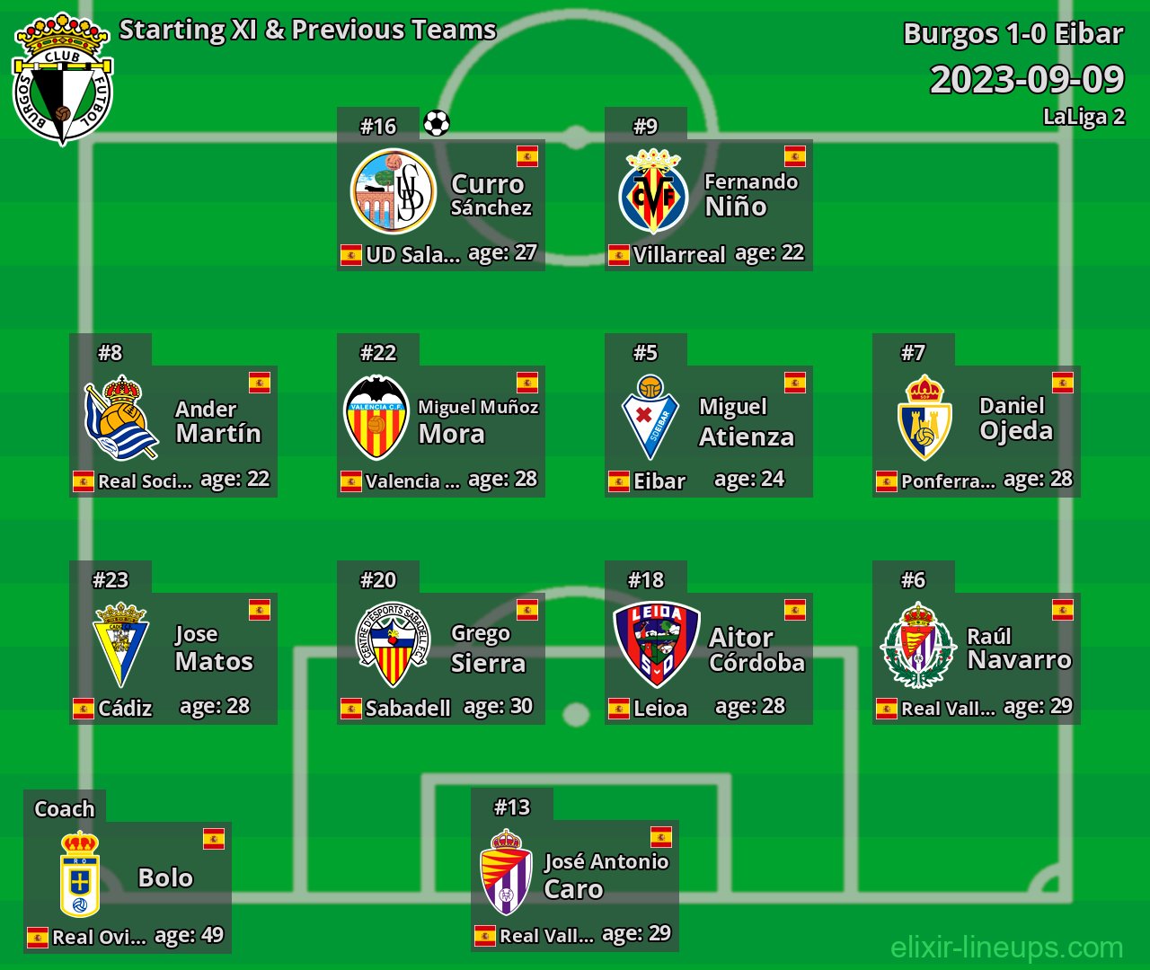 Burgos Starting XI & Previous Teams 2023-09-09