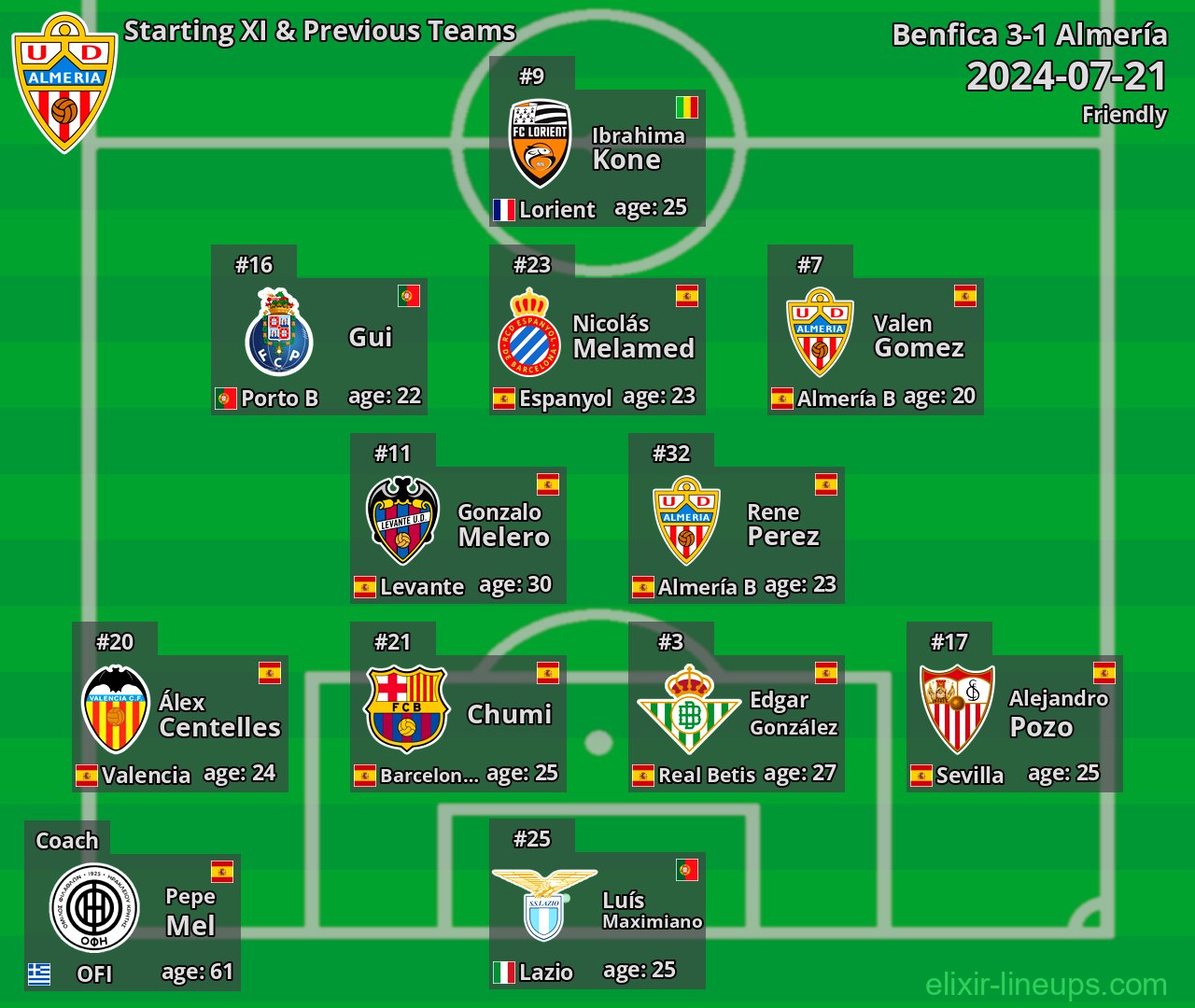 Almería Starting XI & Previous Teams 2024-07-21