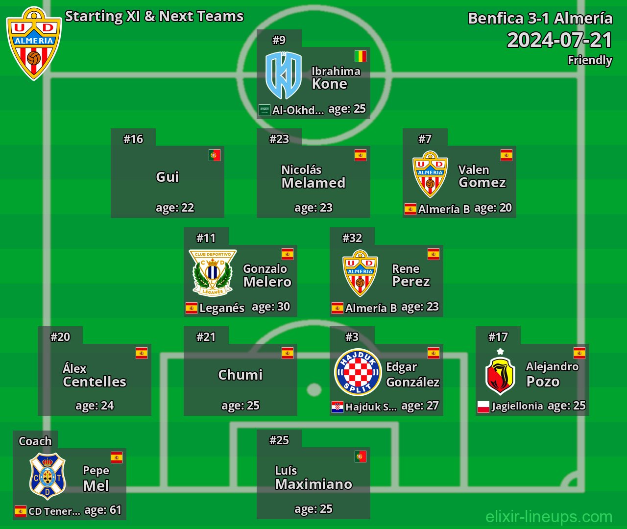 Almería Starting XI & Next Teams 2024-07-21
