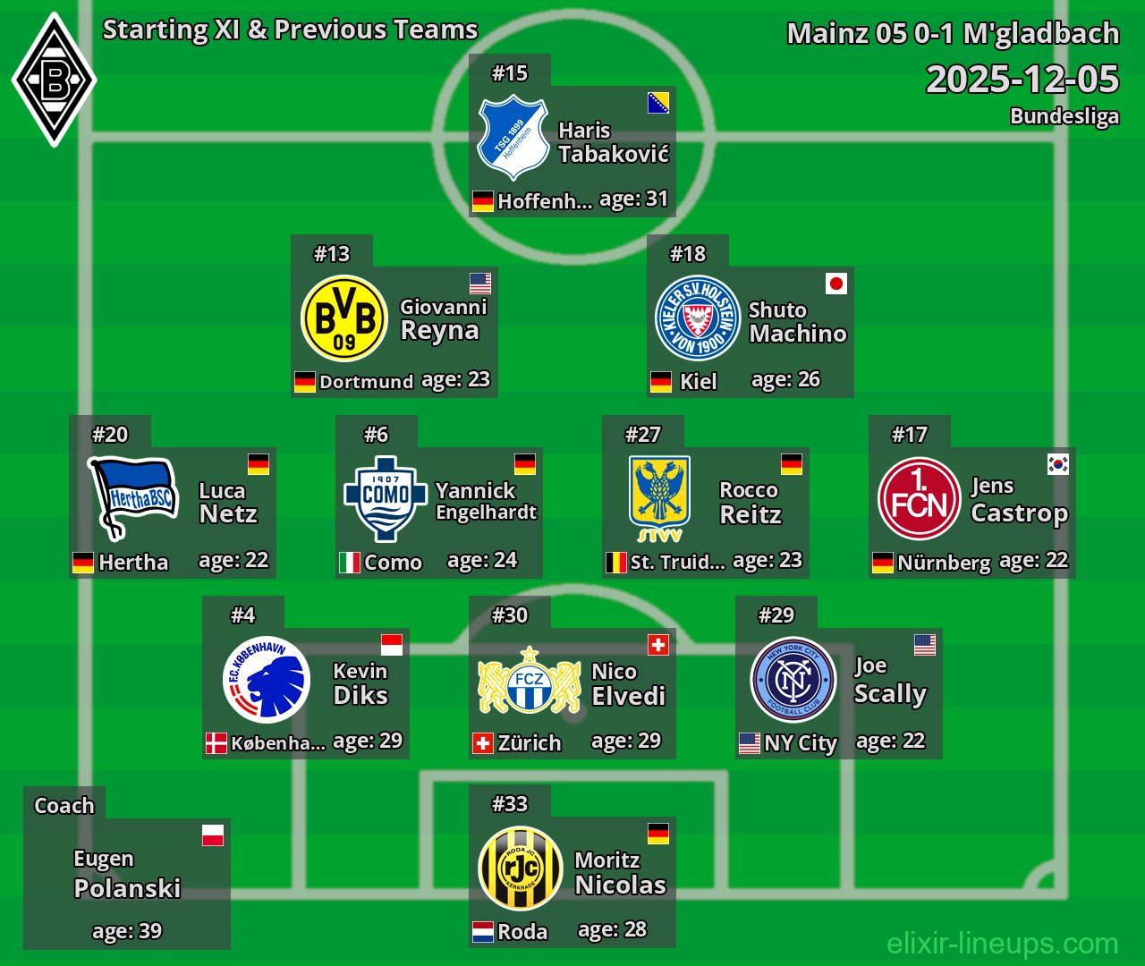 M'gladbach Starting XI & Previous Teams 2025-12-05
