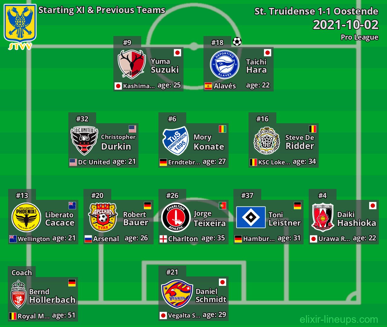 St. Truidense Starting XI & Previous Teams 2021-10-02