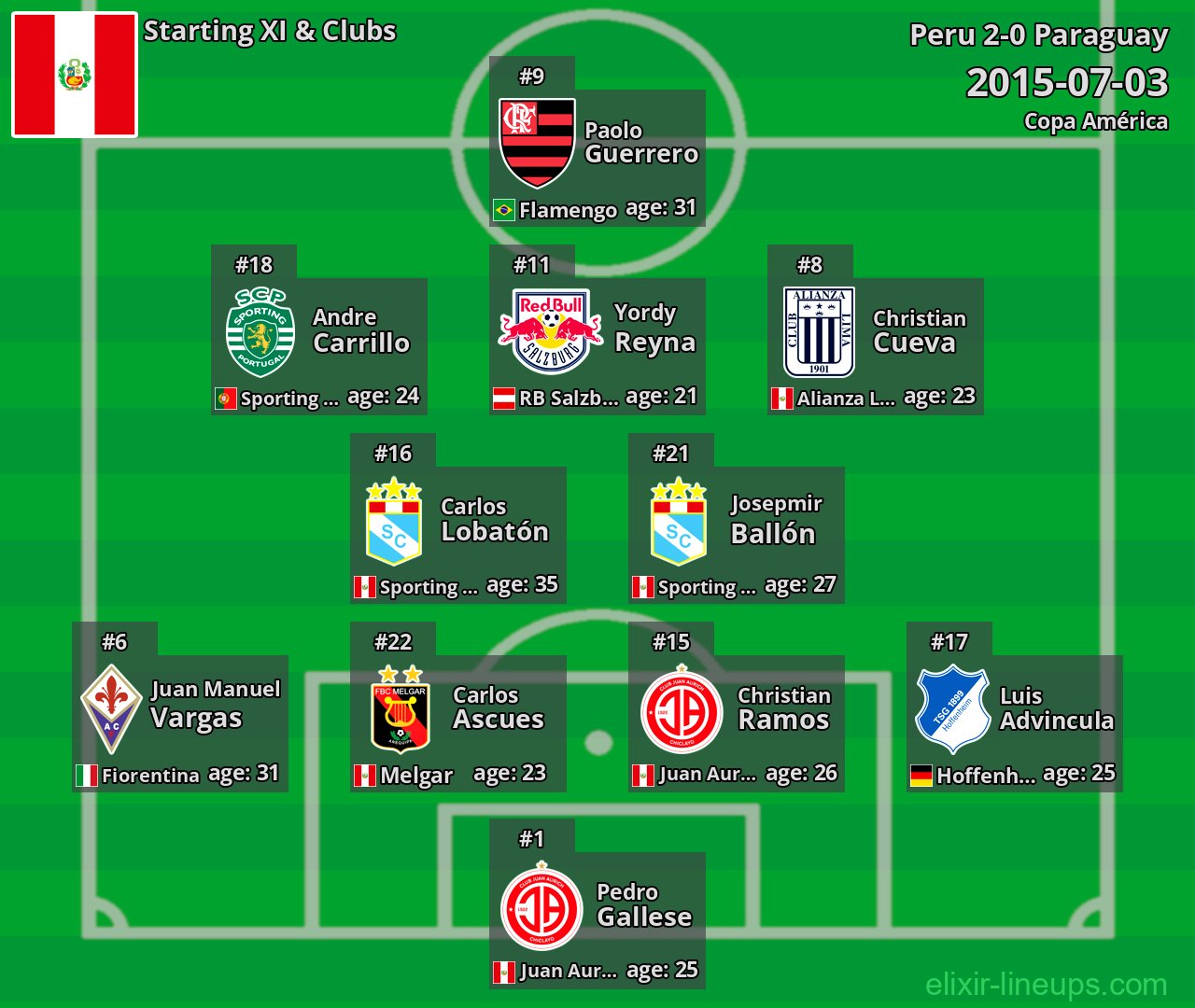 Peru Starting XI 2015-07-03