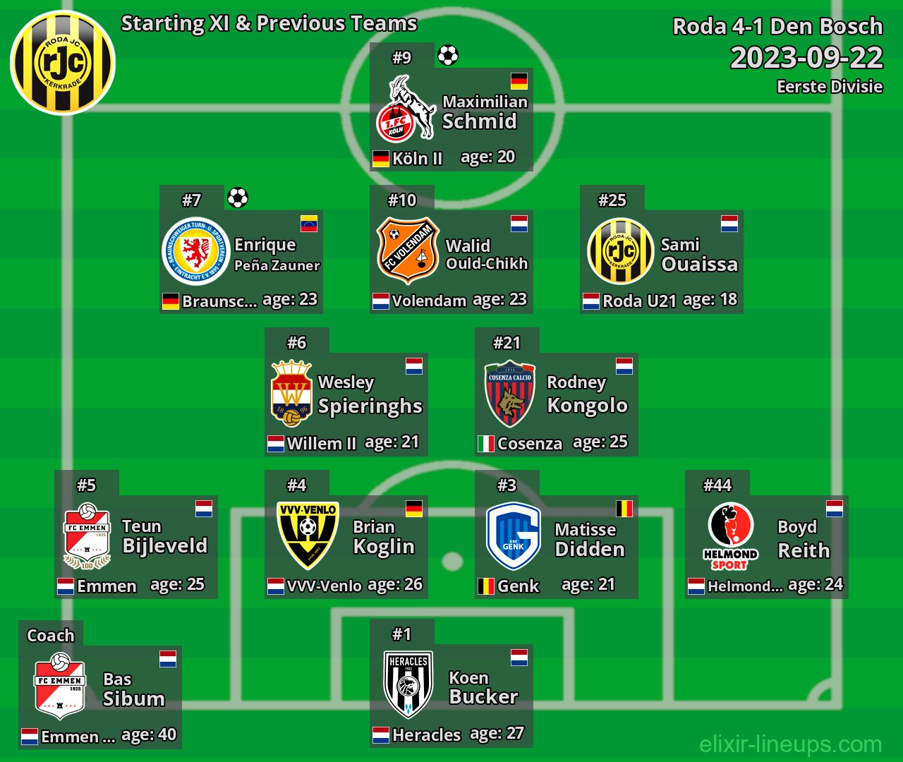 Roda Starting XI & Previous Teams 2023-09-22