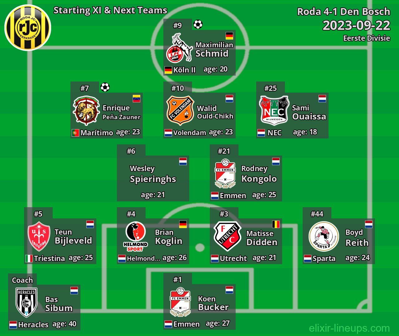Roda Starting XI & Next Teams 2023-09-22