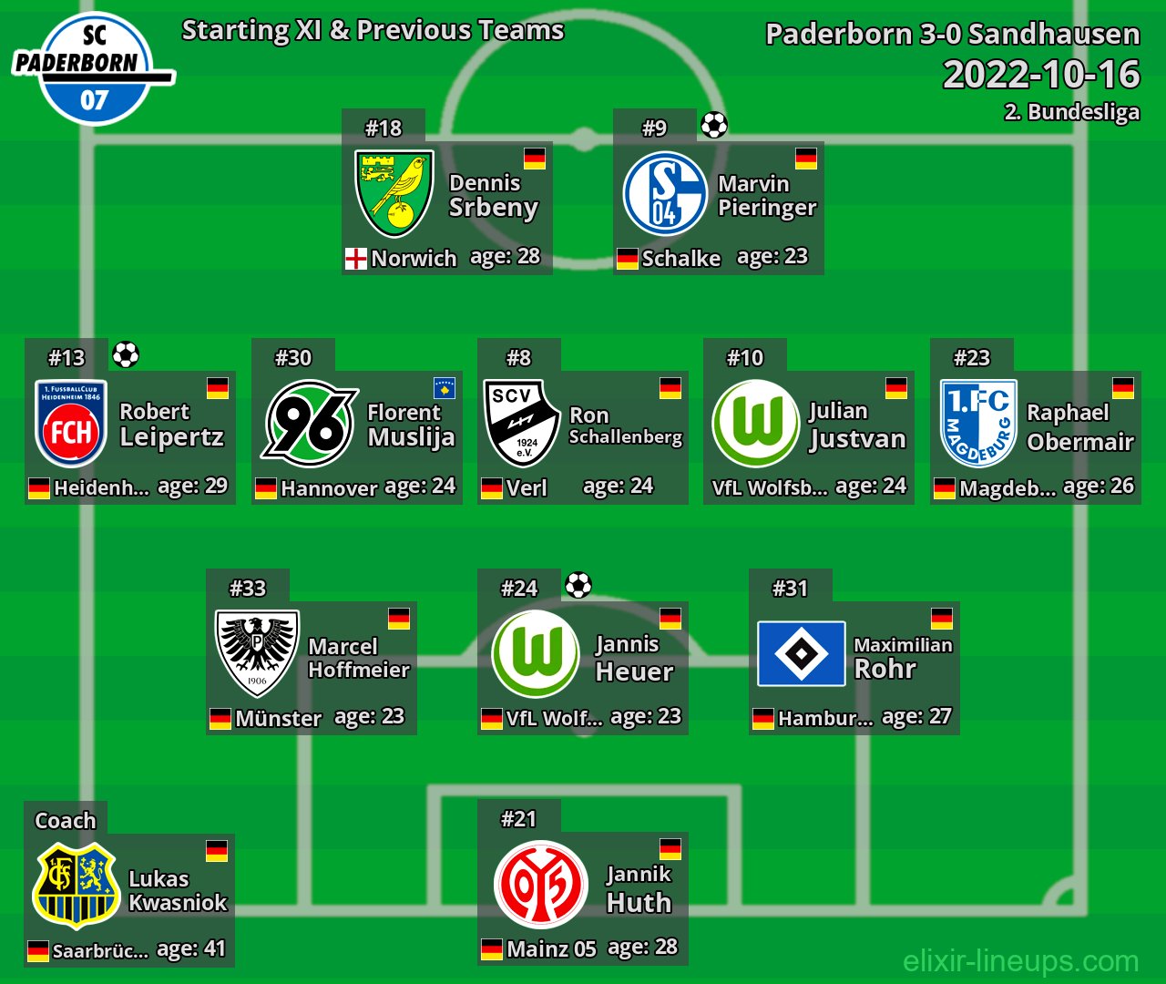 Paderborn Starting XI & Previous Teams 2022-10-16