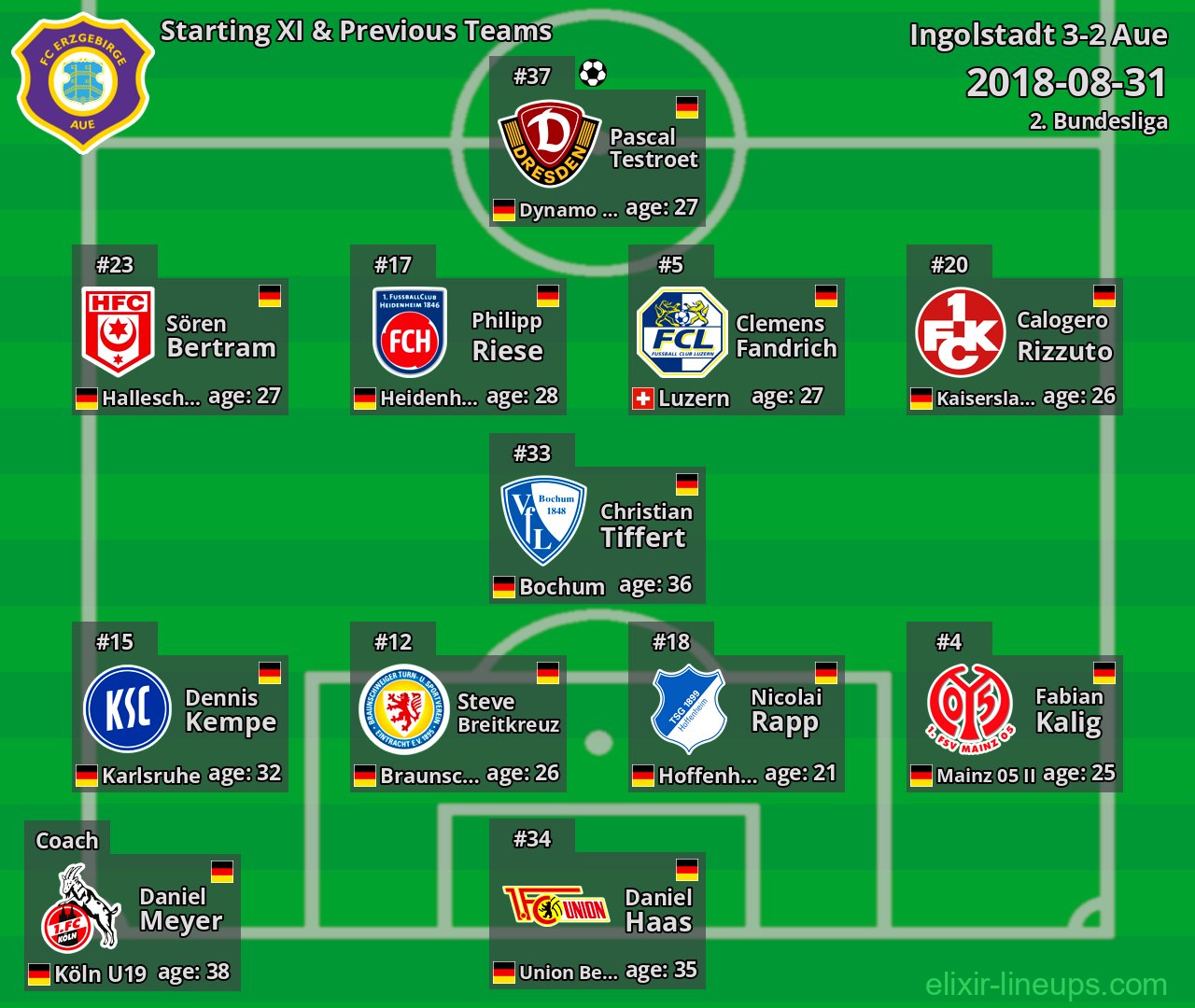 Aue Starting XI & Previous Teams 2018-08-31