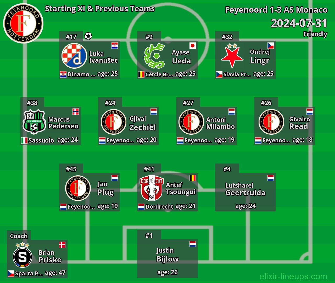 Feyenoord Starting XI & Previous Teams 2024-07-31