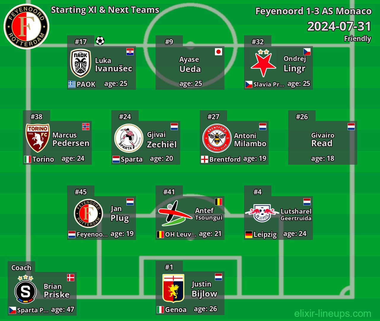 Feyenoord Starting XI & Next Teams 2024-07-31