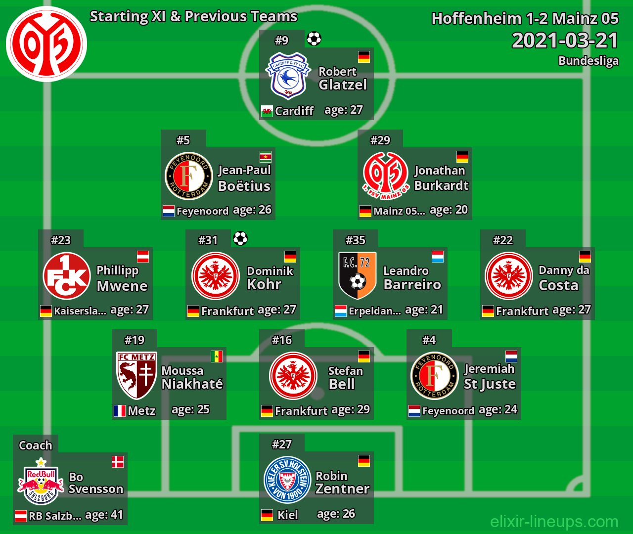 Mainz 05 Starting XI & Previous Teams 2021-03-21