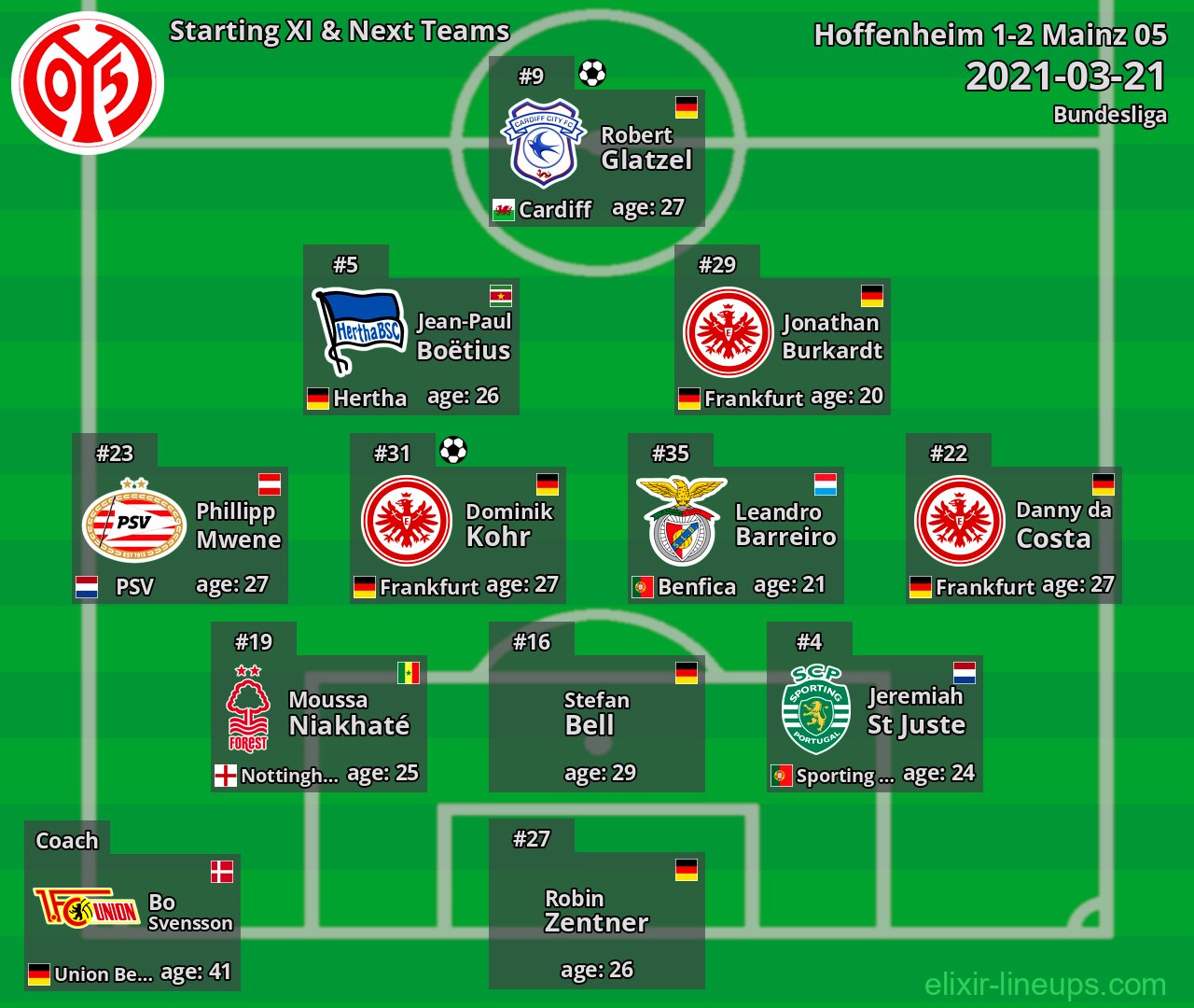 Mainz 05 Starting XI & Next Teams 2021-03-21