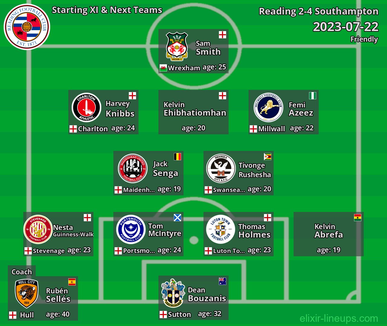 Reading Starting XI & Next Teams 2023-07-22