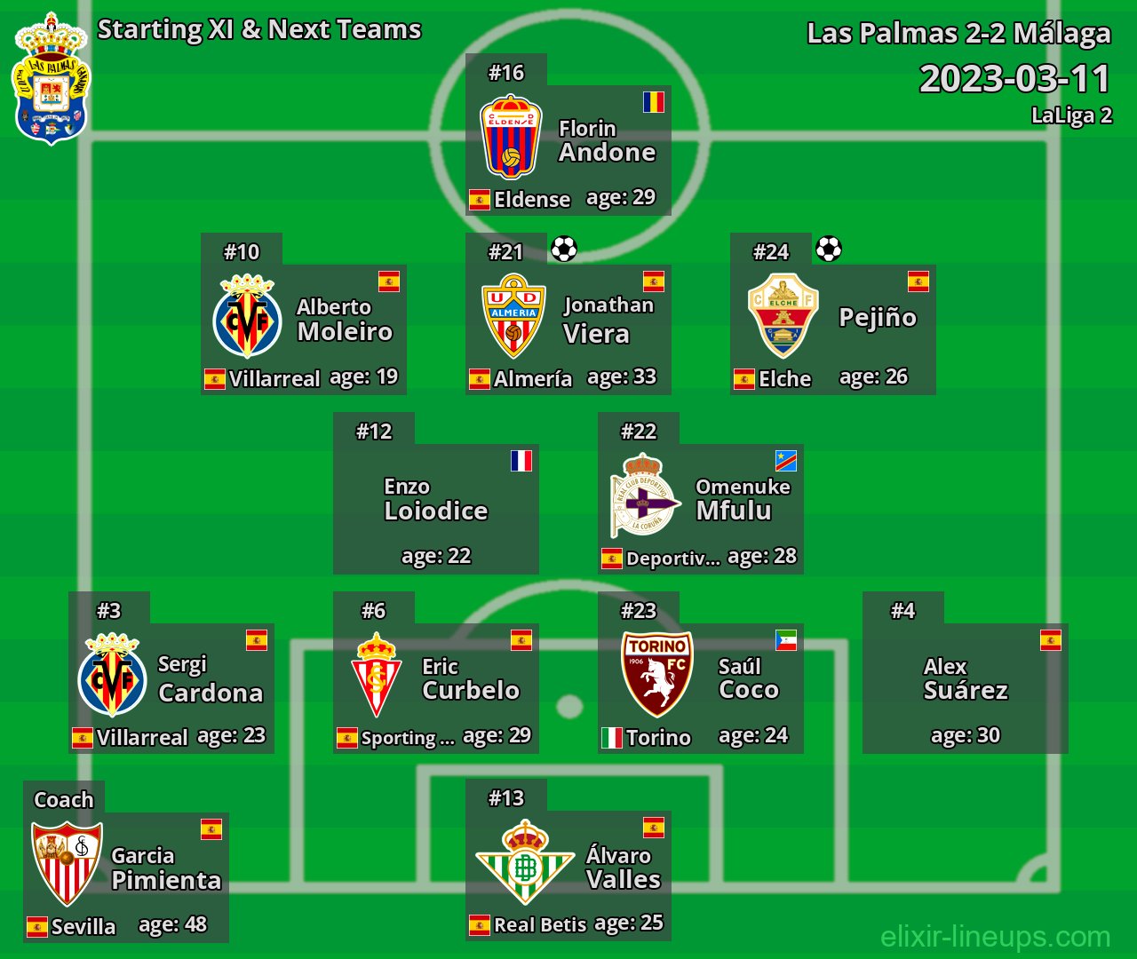 Las Palmas Starting XI & Next Teams 2023-03-11