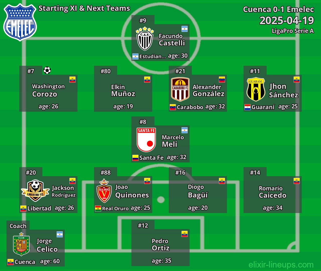 Emelec Starting XI & Next Teams 2025-04-19