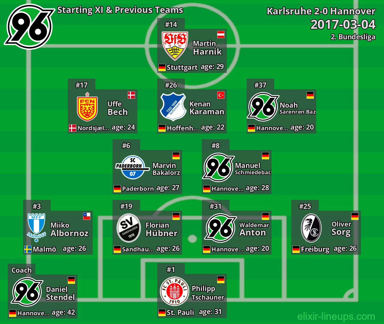 Hannover Starting XI & Previous Teams 2017-03-04