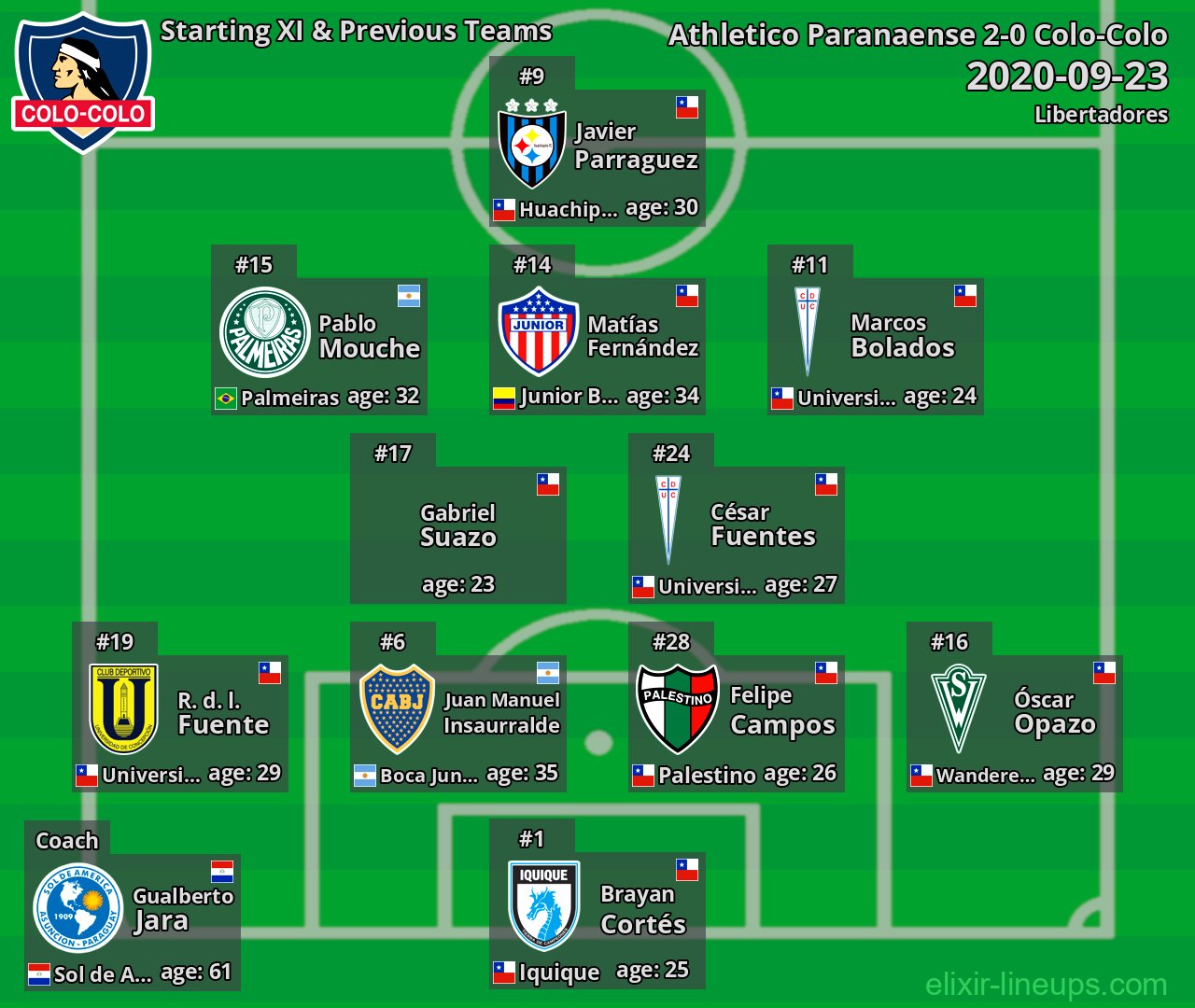 Colo-Colo Starting XI & Previous Teams 2020-09-23