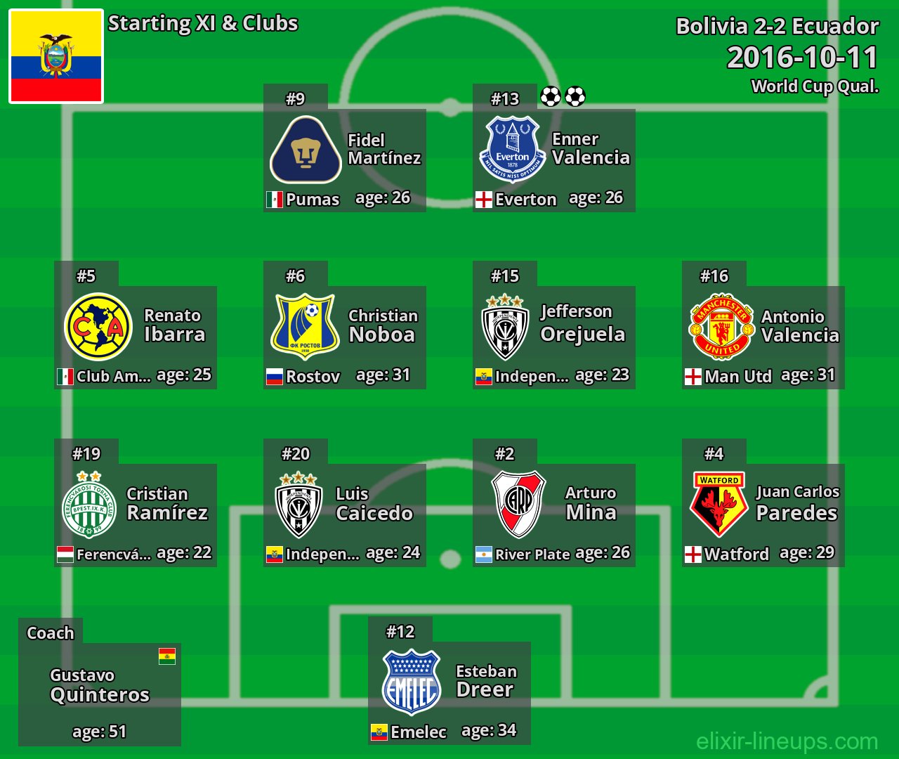 Ecuador Starting XI 2016-10-11