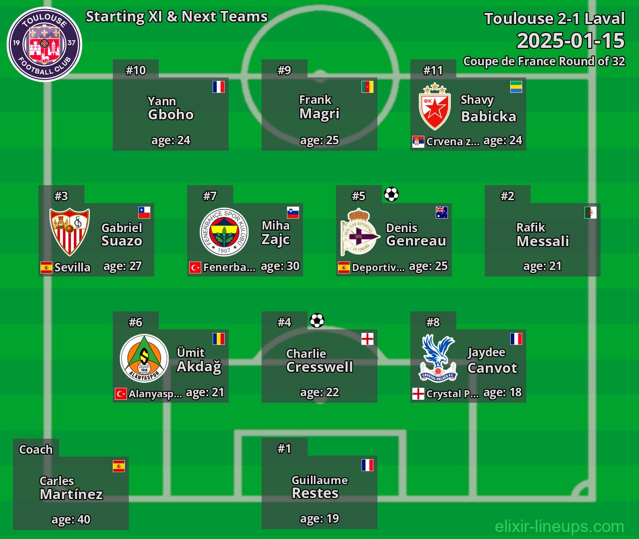 Toulouse Starting XI & Next Teams 2025-01-15