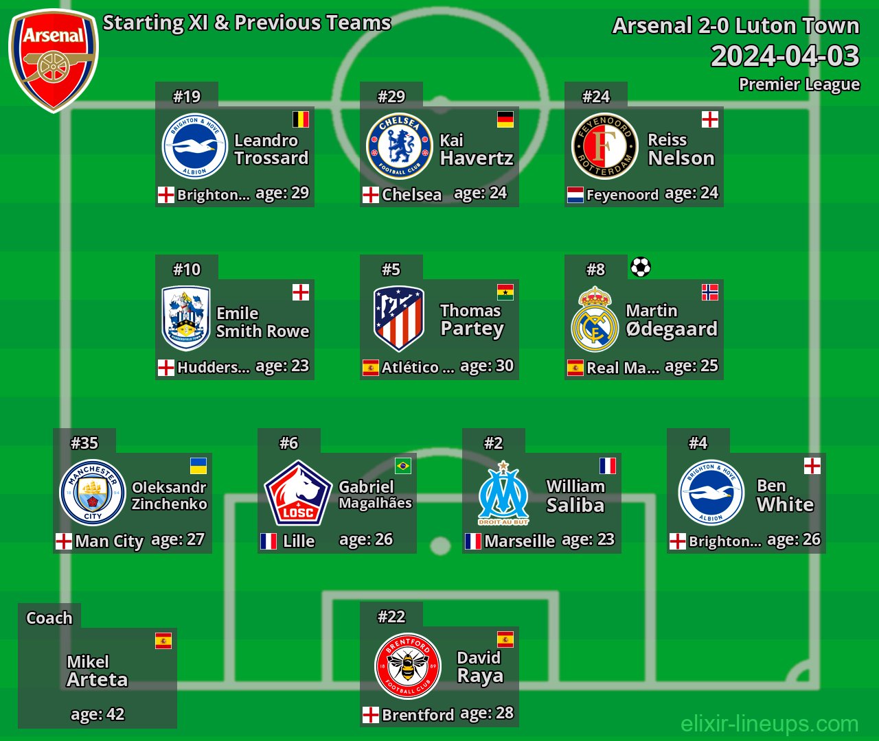 Arsenal Starting XI & Previous Teams 2024-04-03