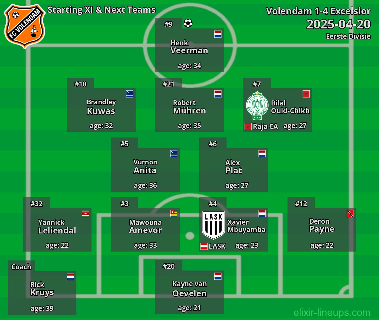 Volendam Starting XI & Next Teams 2025-04-20