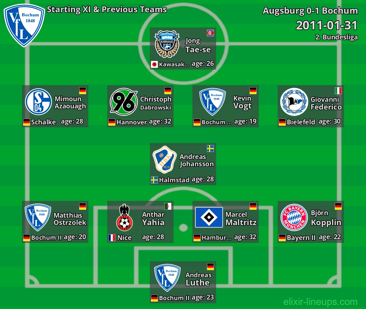 Bochum Starting XI & Previous Teams 2011-01-31