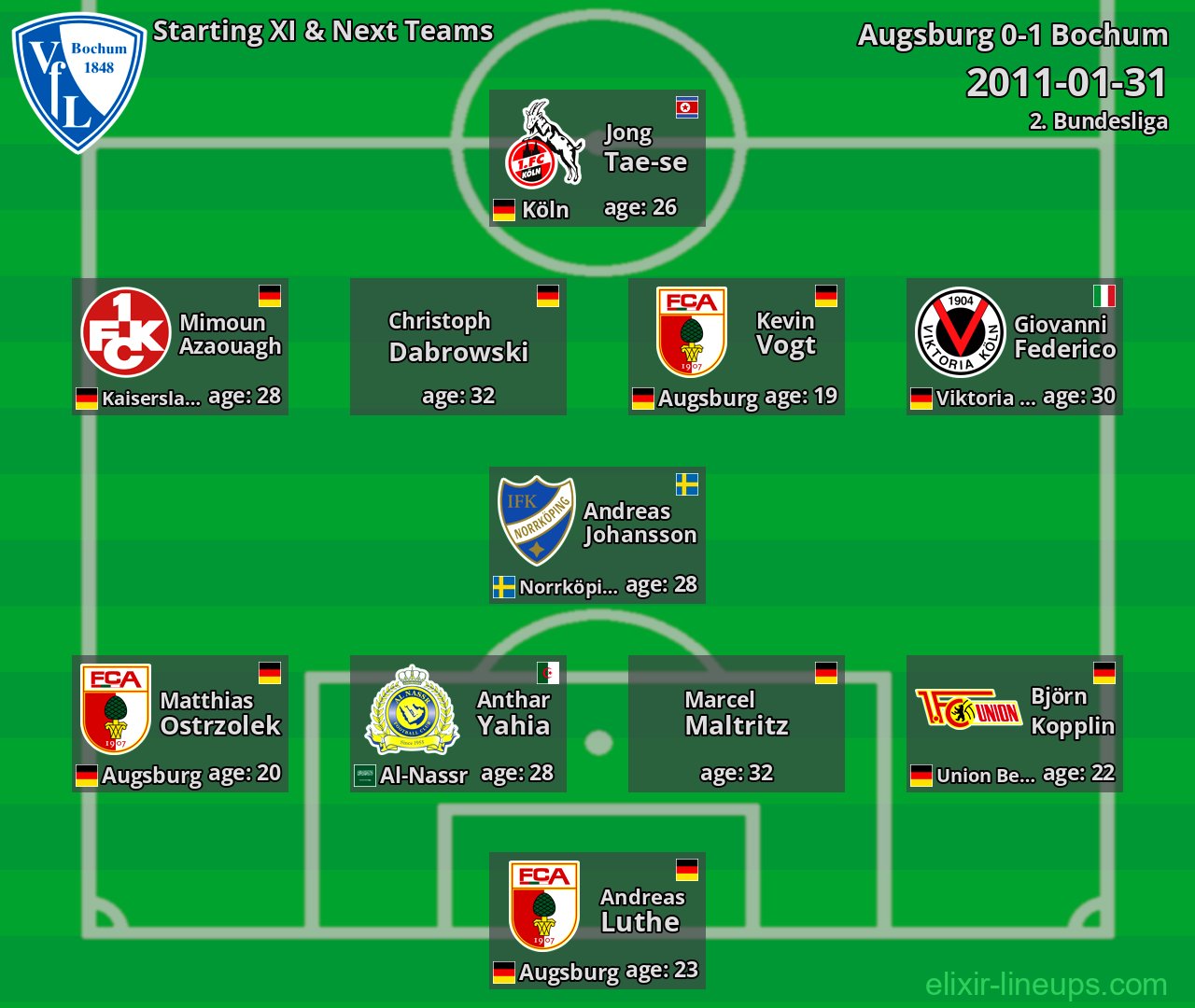 Bochum Starting XI & Next Teams 2011-01-31