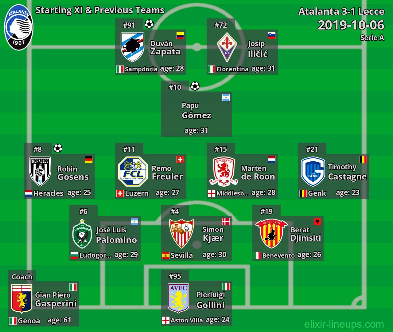 Atalanta Starting XI & Previous Teams 2019-10-06