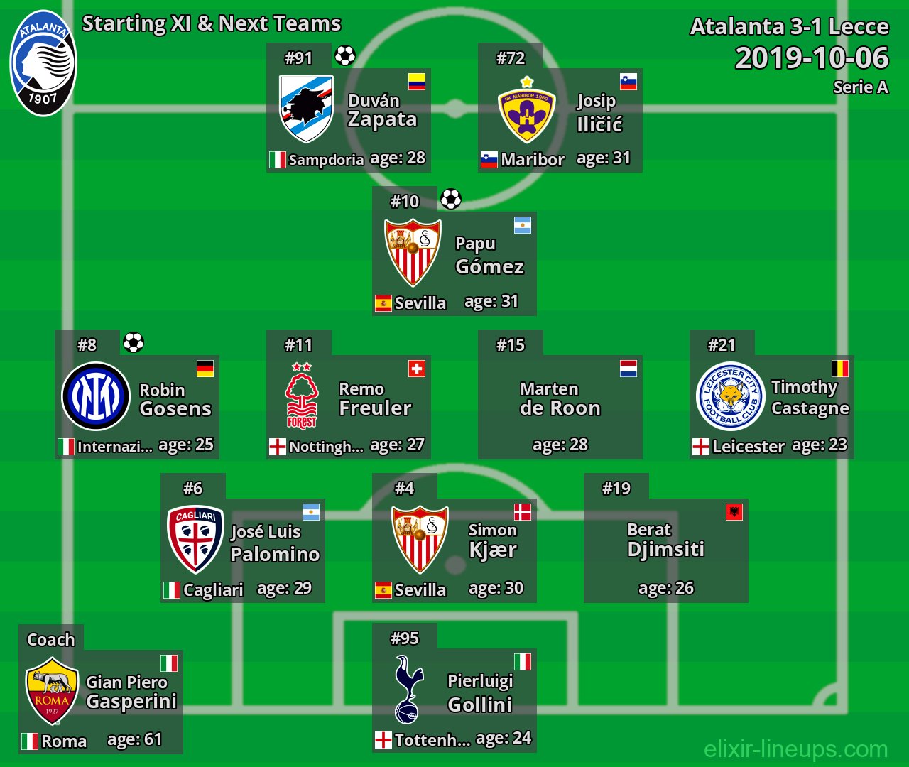 Atalanta Starting XI & Next Teams 2019-10-06