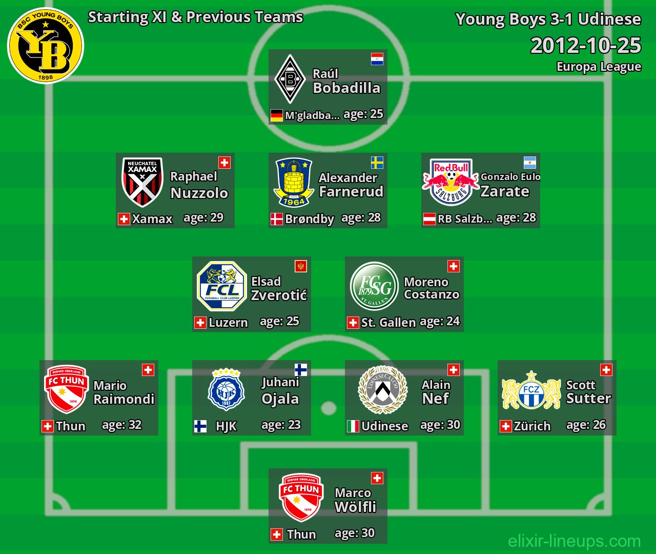 Young Boys Starting XI & Previous Teams 2012-10-25