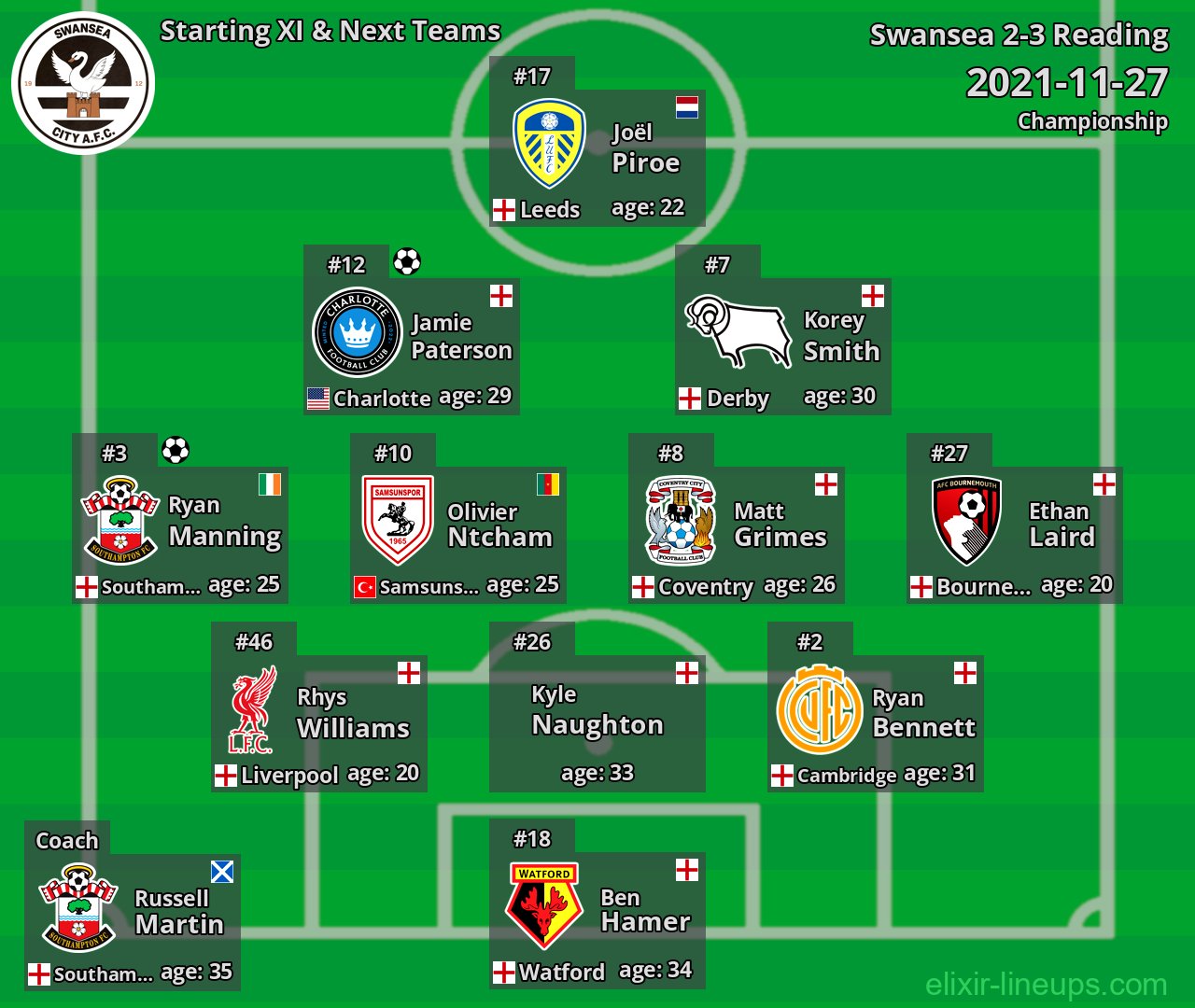 Swansea Starting XI & Next Teams 2021-11-27