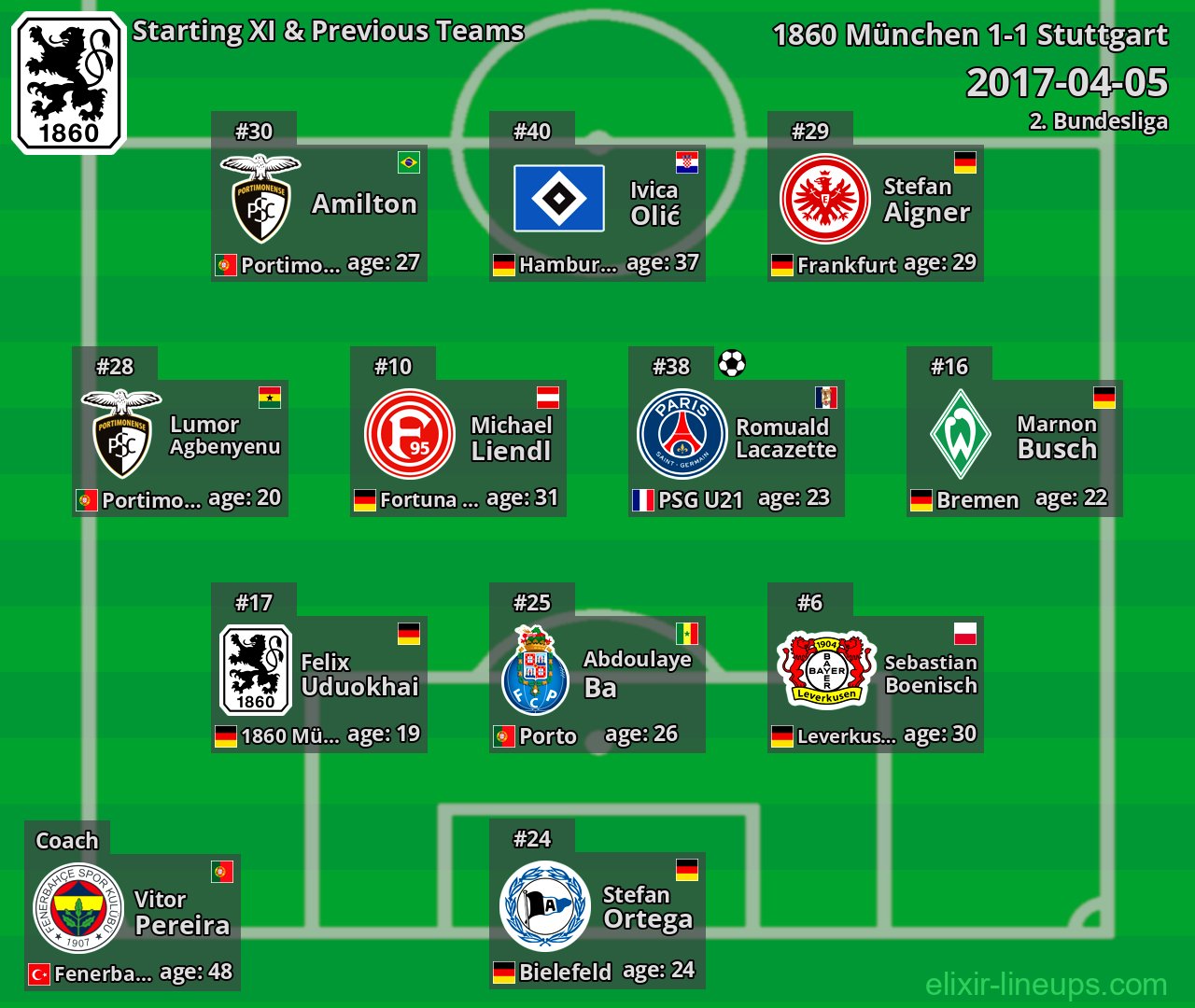1860 München Starting XI & Previous Teams 2017-04-05