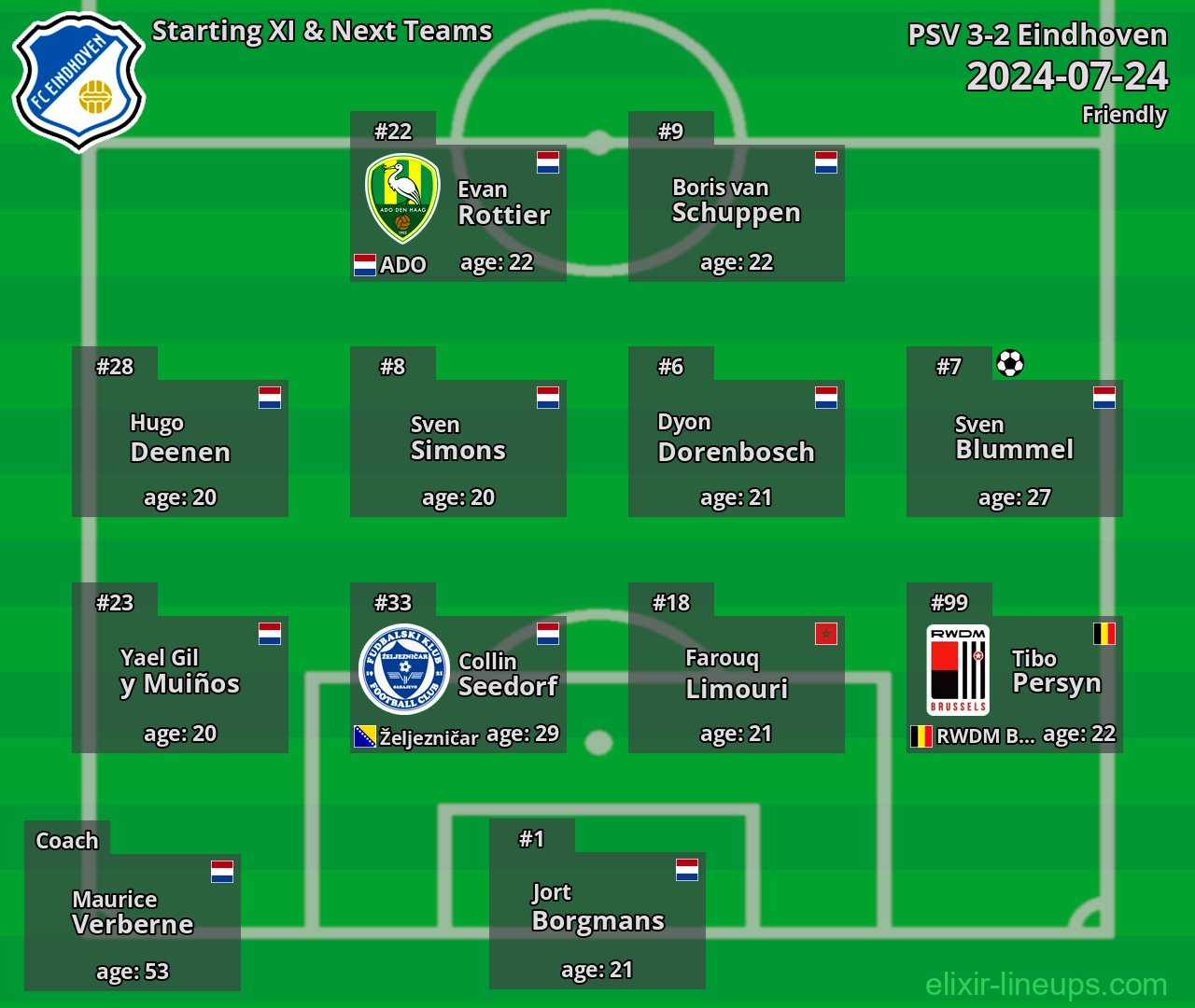 Eindhoven Starting XI & Next Teams 2024-07-24