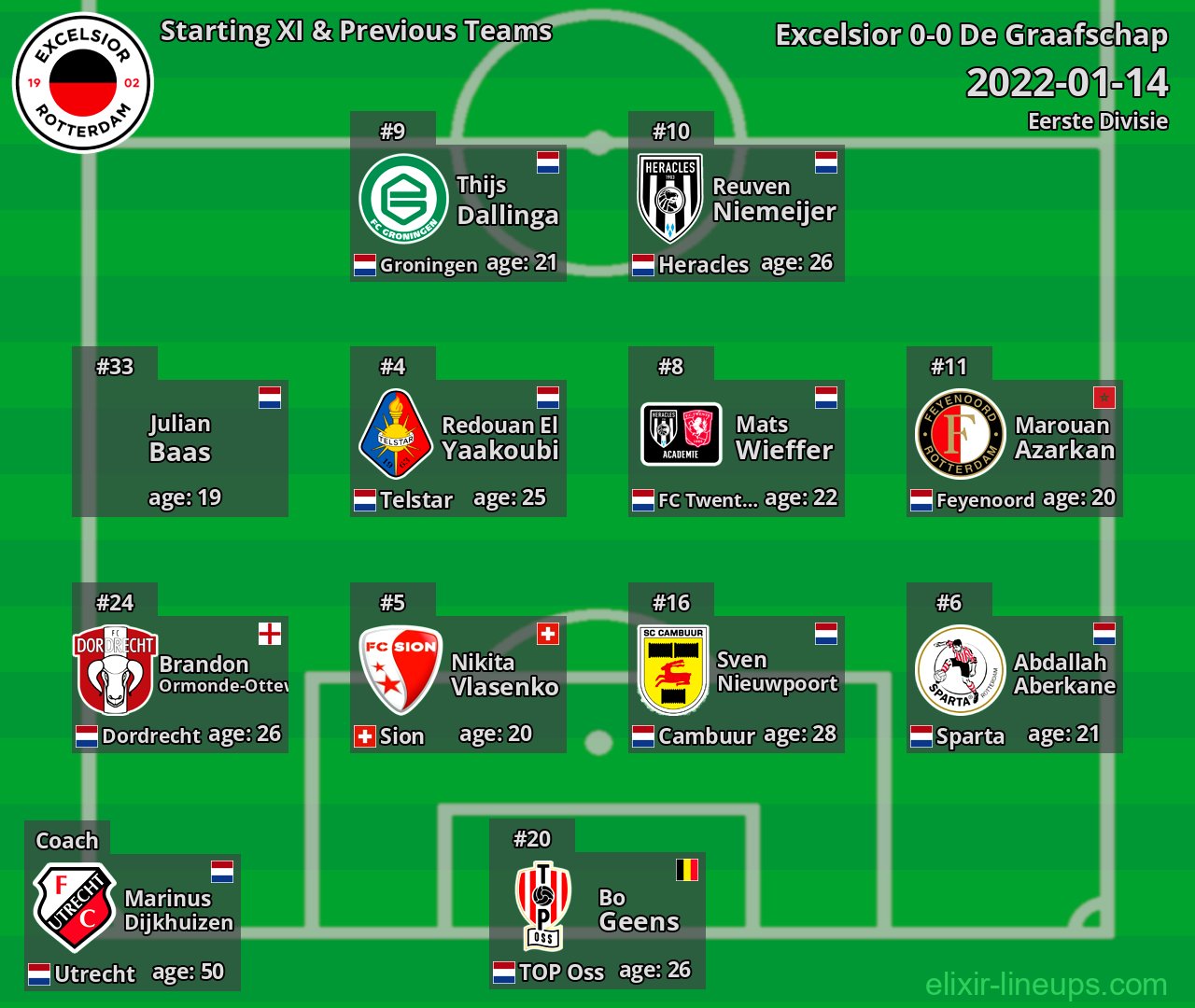 Excelsior Starting XI & Previous Teams 2022-01-14